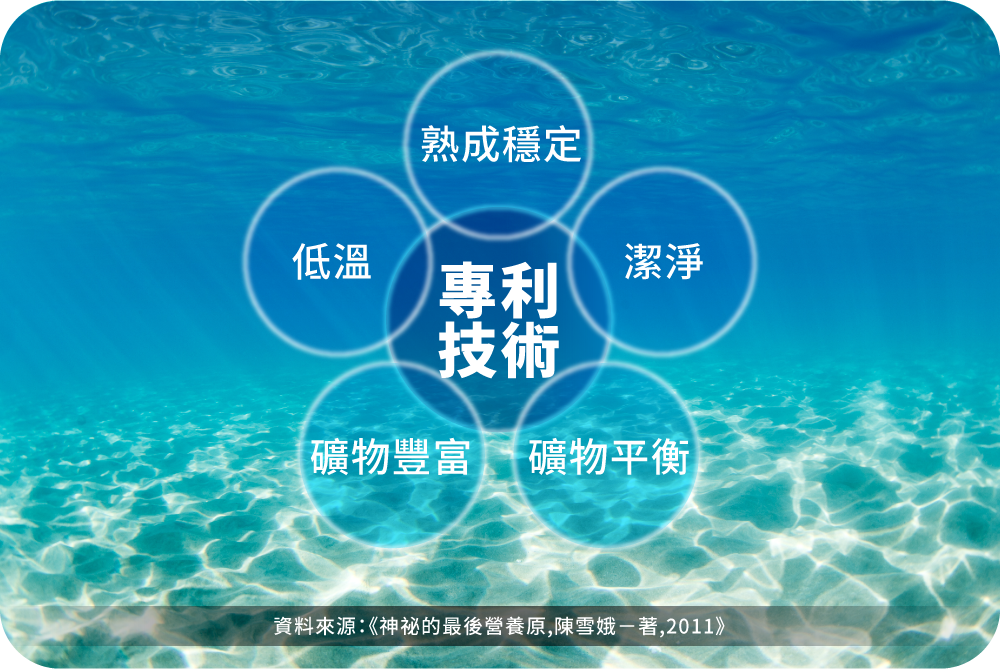 海洋深層水具有五大特質：熟成穩定、潔淨、礦物平衡、礦物豐富、低溫