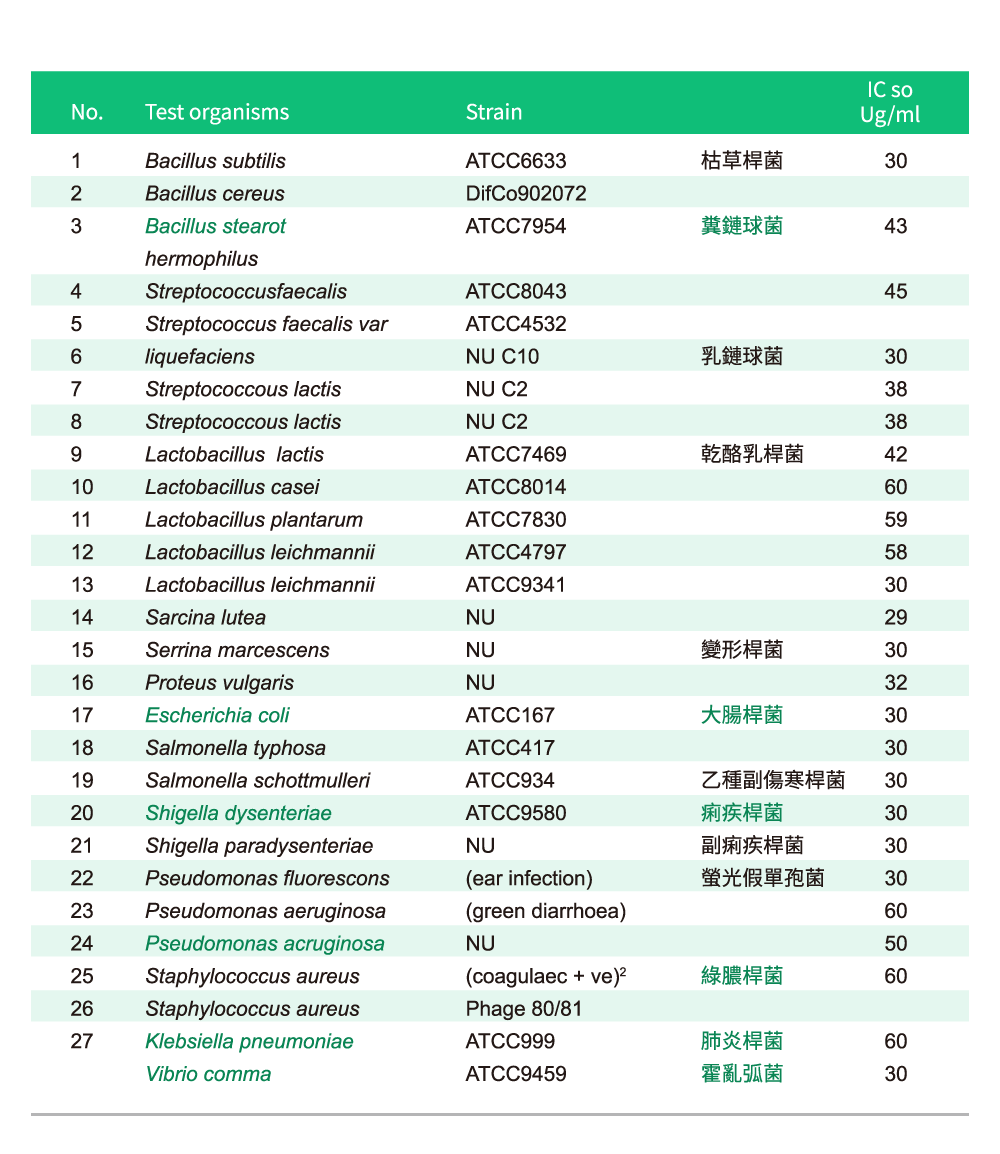 益生菌界的天花板 DDS-1嗜酸性乳酸桿菌