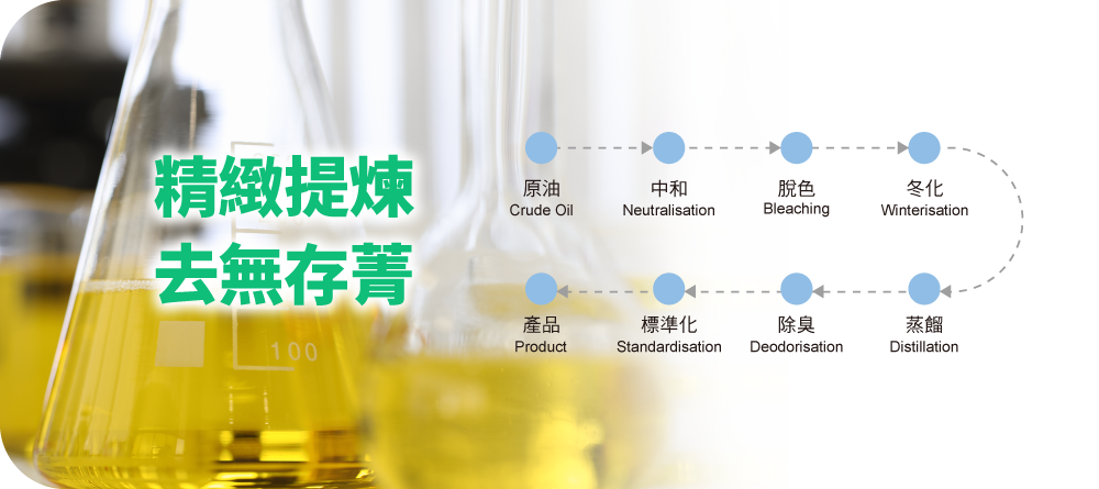 短程蒸餾 TG 型態萃取流程（ 精緻提煉，去無存菁 ）